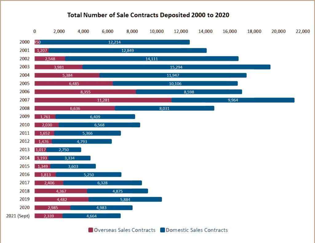 Sales 2000 21 09